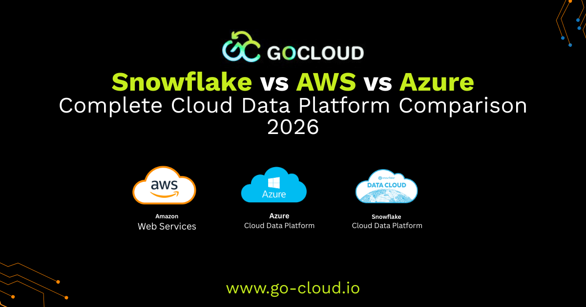 Snowflake vs AWS vs Azure