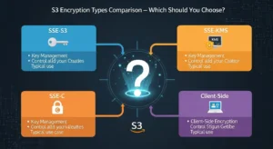 S3 encryption types