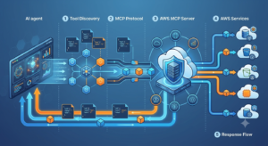 AWS MCP Server