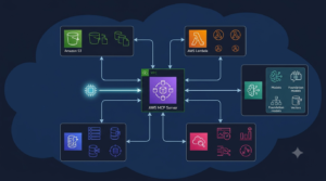 AWS MCP Server
