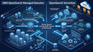 AWS OpenSearch