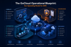 AWS Managed Services