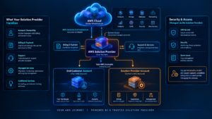 AWS Solution Provider vs Reseller